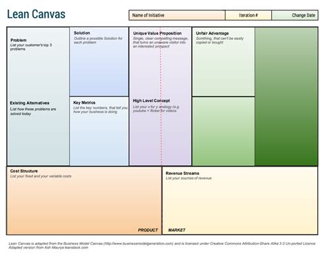 Lean Canvas Templates