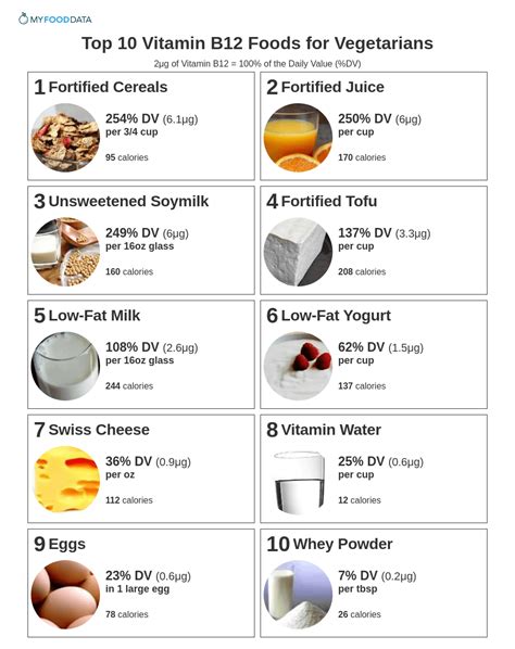 Vitamin B 12 Rich Foods India | Deporecipe.co