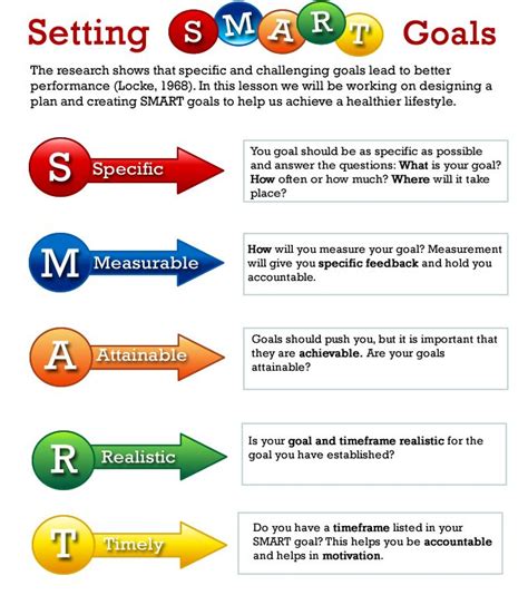 17 Best images about Learning Objectives and Goals on Pinterest ...