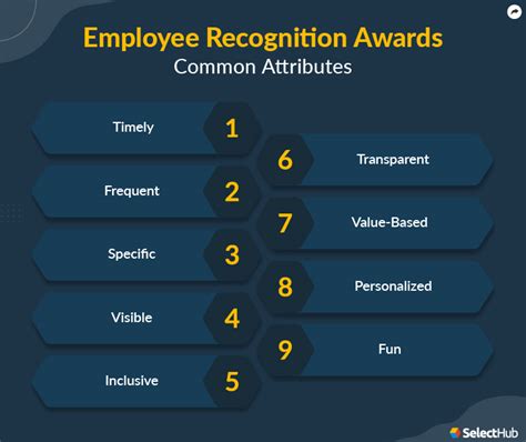 Employee Recognition Awards | 2024 Comprehensive Guide