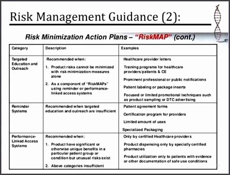 5 Risk Mitigation Plan Template - SampleTemplatess - SampleTemplatess