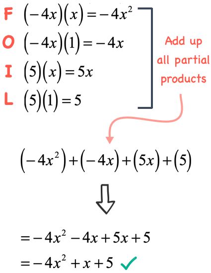 FOIL Method | ChiliMath