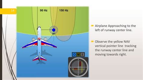 Instrument landing system