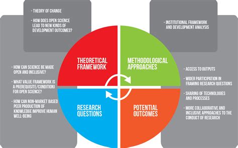 Conceptual Framework Diagram Example