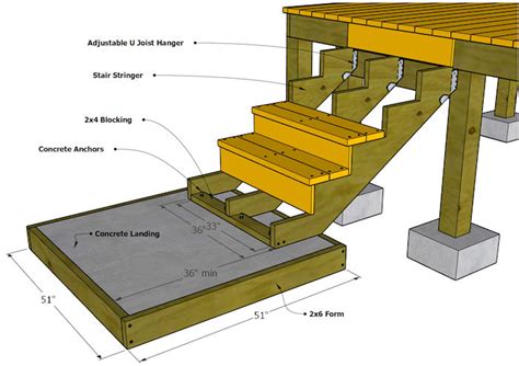 Building Deck Stairs