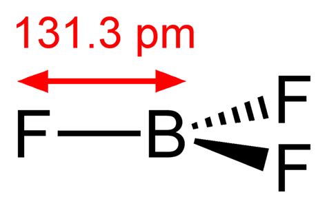 What is the Difference Between Ammonia and Boron Trifluoride | Compare ...