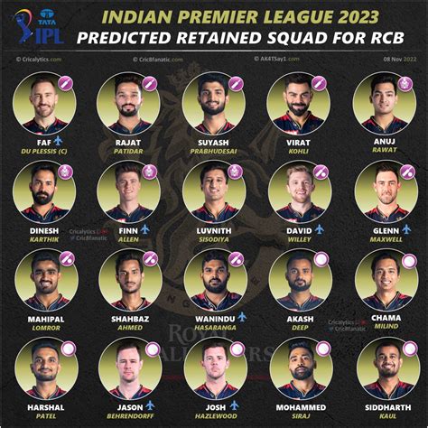 IPL 2023 Royal Challengers Bangalore (RCB) Best retained squad