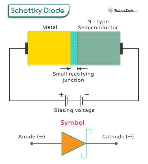 Schottky Diode: Definition, Characteristics, Working, & Applications