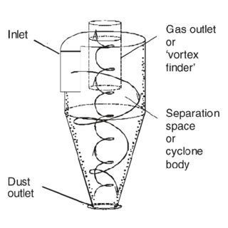 Range analysis of separation efficiency | Download Scientific Diagram