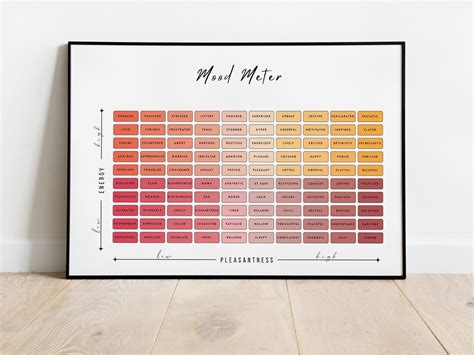 Mood Meter Feelings Chart, Mental Health, Mindfulness, Therapy Print ...