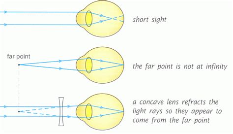 Developing Blogs to teach Physics for Class VIII of the Tamilnadu ...