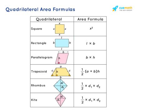 Quadrilateral Area Formulas - What Are Quadrilateral Area Formulas ...