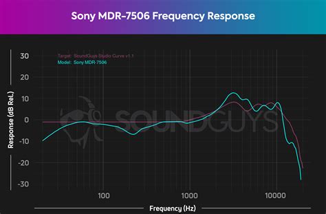 Sony MDR-7506 Review: An Industry Standard SoundGuys, 58% OFF