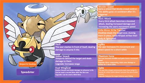 166 best Shedinja images on Pholder | Twitchplayspokemon, The Silph ...