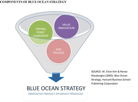 Dr. Ebi Ofrey Business Advisor Series: A PRACTICAL APPROACH TO BLUE ...