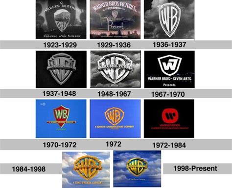 Warner Bros 1923-2012 | Logo evolution, History logo, Evolution