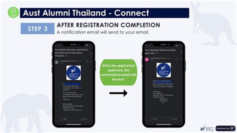 Aust Alumni Thailand - CONNECT Guideline - Australian Alumni Association