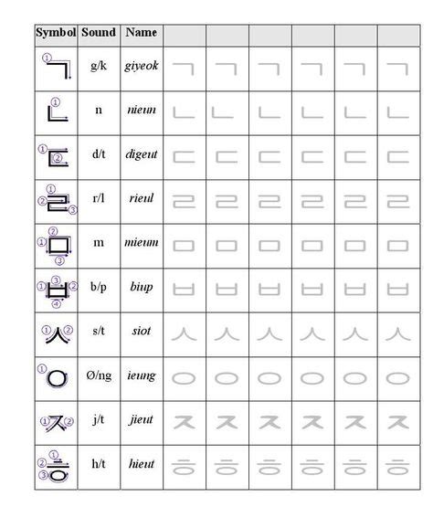 11 Hangul Worksheet ideas | learn korean, korean language, korean alphabet