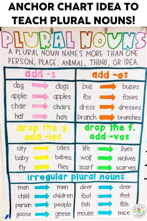 5 Resources for Teaching Irregular Plural Nouns & Irregular Verbs ...