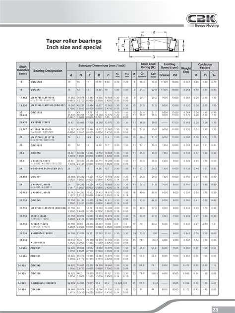 Heredero Generalizar Contaminar taper roller bearing size chart Inmundo ...