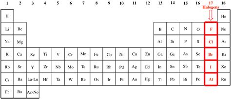 Illustrated Glossary of Organic Chemistry - Halogen