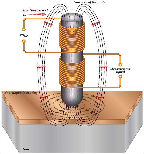 Induction Heater Circuit Full Explanation Schematic