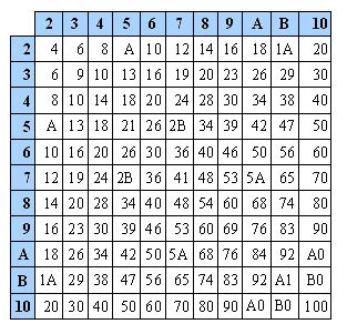 duodecimal number system - meddic