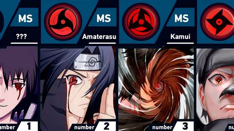 Mangekyou Sharingan Types And Abilities - Infoupdate.org