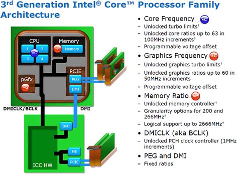 Intel-Folien zum Thema Ivy Bridge Overclocking | 3DCenter.org