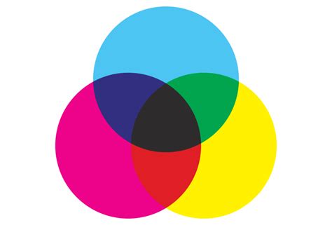 CMYK Color Model: What Is It and How Is It Used? | Color Meanings