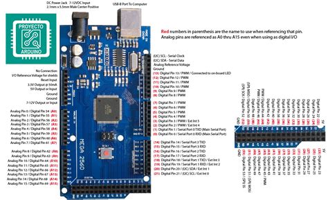 Arduino Mega 2560 Pinout | Proyectos de arduino, Proyectos electronicos ...