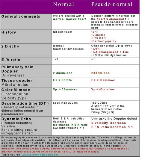 2d echo normal values