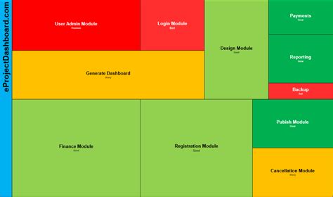 Heat Map Excel Template Free Download