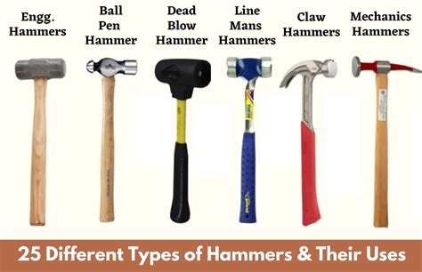 Hand Types Of Hammers