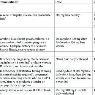 Plasmodium vivax relapse patterns. The temporal patterns of P. vivax ...