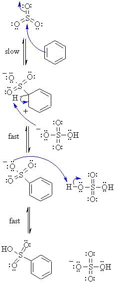 Ch12: Aromatic sulfonation