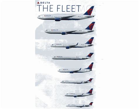 Delta Airlines Fleet Quiz