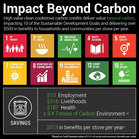 Press Release - New SMAAART™ Carbon Offsetting Program Enables ...