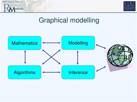 PPT - Graphical models for combining multiple data sources PowerPoint ...