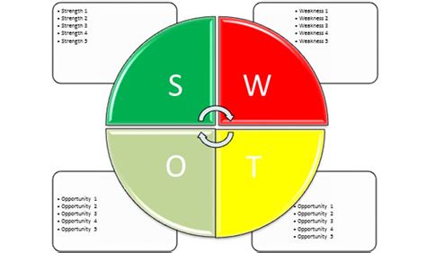 SWOT Analysis Template Word | SWOT Template Word