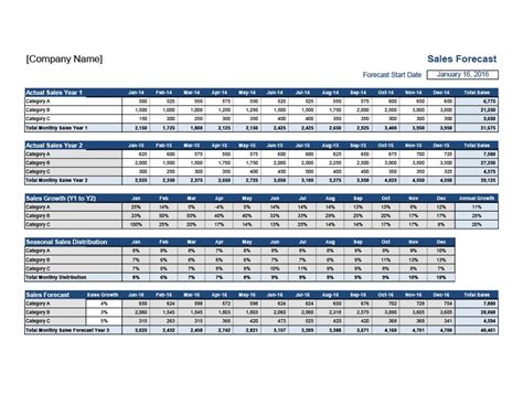 3 Year Sales Forecast Template | TUTORE.ORG - Master of Documents