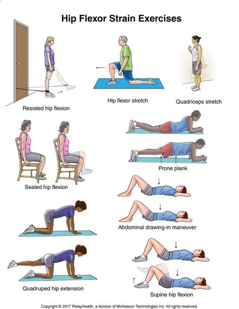 Hip Flexor Strain Exercises: Illustration | Hip workout, Hip flexor