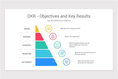 OKR Objectives and Key Results Google Slides Template | Nulivo Market