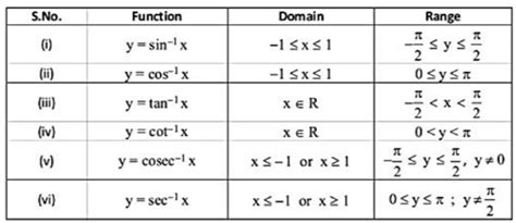 Inverse Cosine Table Of Values | Cabinets Matttroy