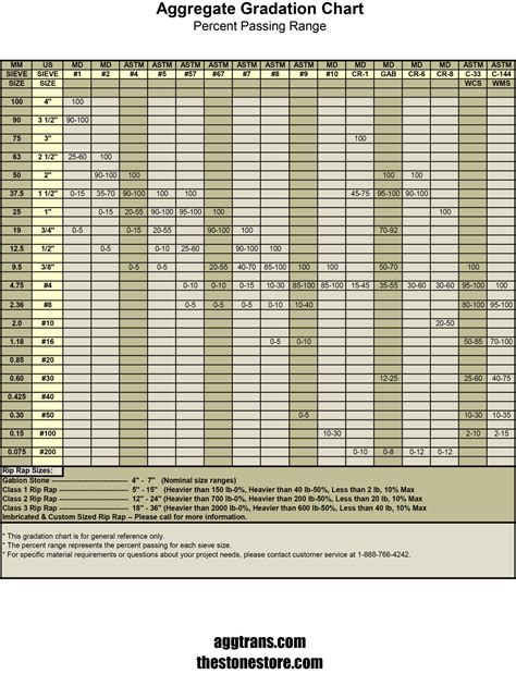 Gradation Chart