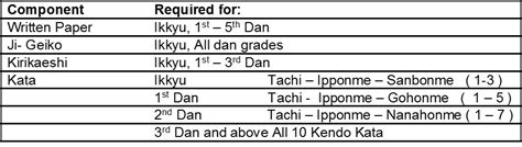 Grading Guidelines – BKA