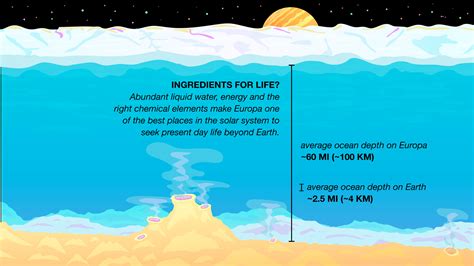 Europa: A World of Ice, With Potential for Life – NASA's Europa Clipper