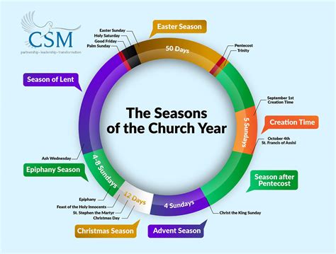 The Church Year and Christian School Curriculum - Christian School ...