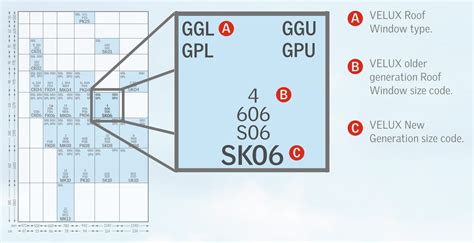 VELUX Window Sizes - The Easy Guide! - The Skylight Company