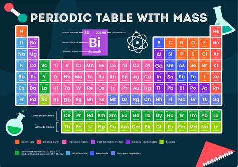 Periodic table molar mass vs atomic mass - tastefinance